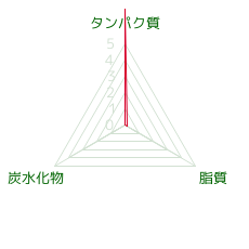 PFCバランス