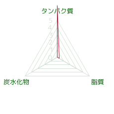 PFCバランス