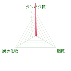 PFCバランス