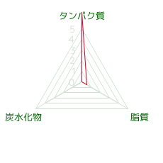 たらこ 生 100g ﾀﾗｺ のカロリー 栄養 ダイエット