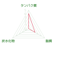 シマアジ 生 100g ｼﾏｱｼﾞ のカロリー 栄養 ダイエット