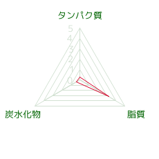 PFCバランス