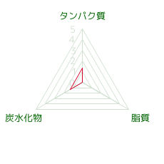 PFCバランス