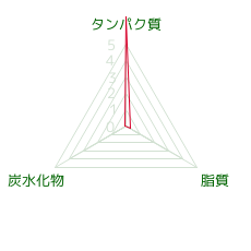 PFCバランス
