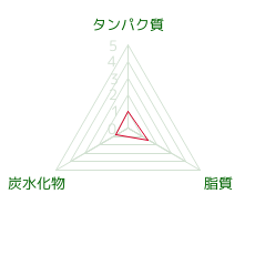 PFCバランス