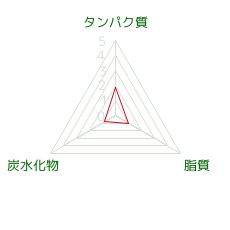 あじ フライ 100g ｱｼﾞ ﾌﾗｲ のカロリー 栄養 ダイエット