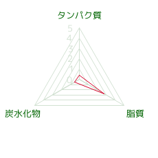 PFCバランス