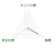 PFCバランス