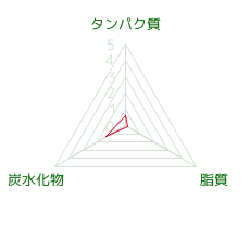 白玉粉 100g ｼﾗﾀﾏｺ のカロリー 栄養 ダイエット